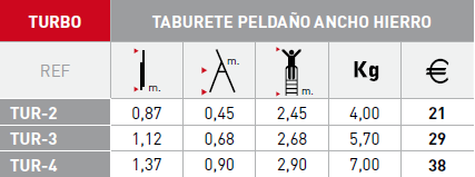 Caractersticas Taburete Svelt Turbo (precio sin IVA 21%) 