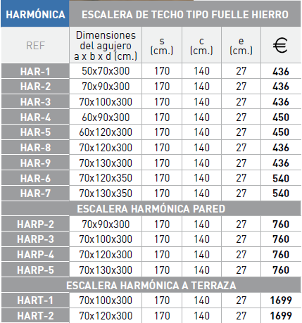 Caractersticas Svelt Harmnica (precios sin IVA 21%) 