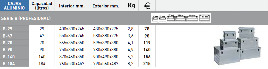 Caractersticas Cajas de aluminio Serie B (precios sin IVA 21%) 