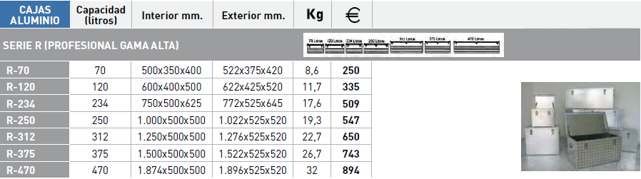 Caractersticas Cajas de aluminio Serie R (precios sin IVA 21%) 