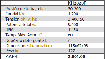 Caractersticas KH2020F 