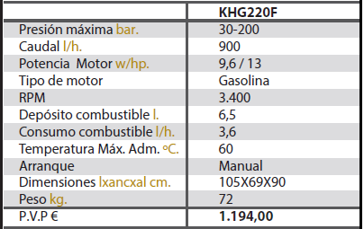 Caractersticas KHG220F 